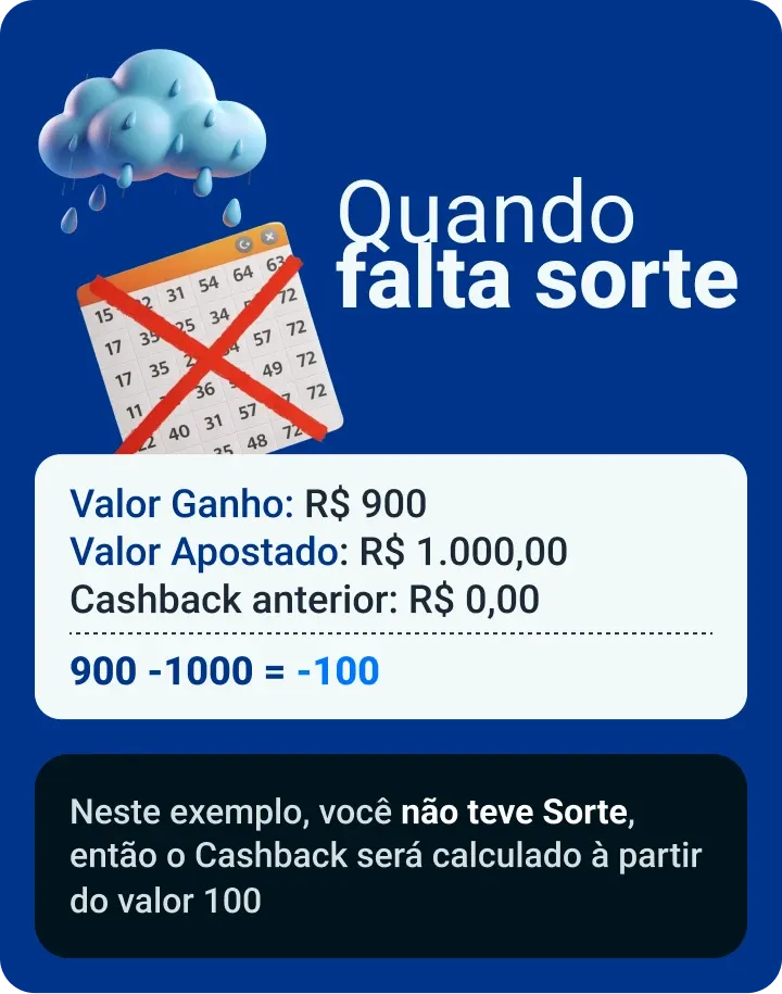 Passo 2 - Cálculo Automático