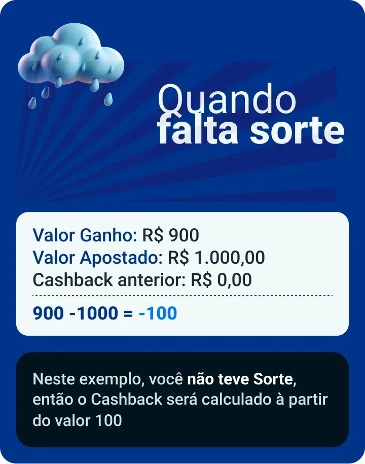 Passo 2 - Cálculo Automático
