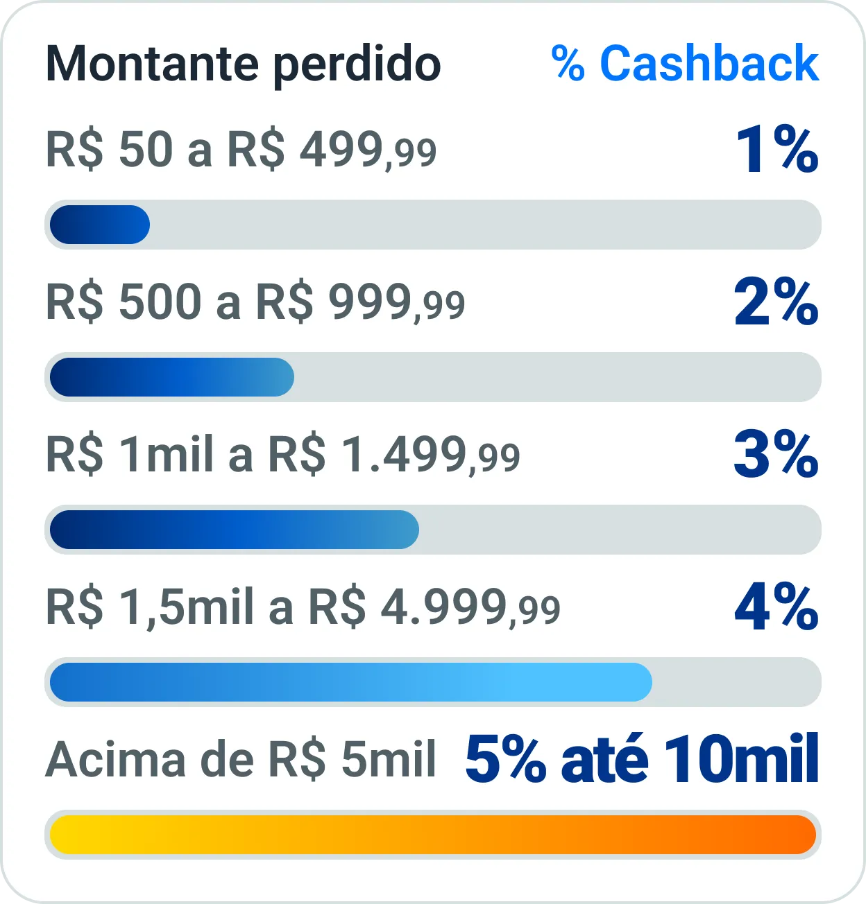 Regras
