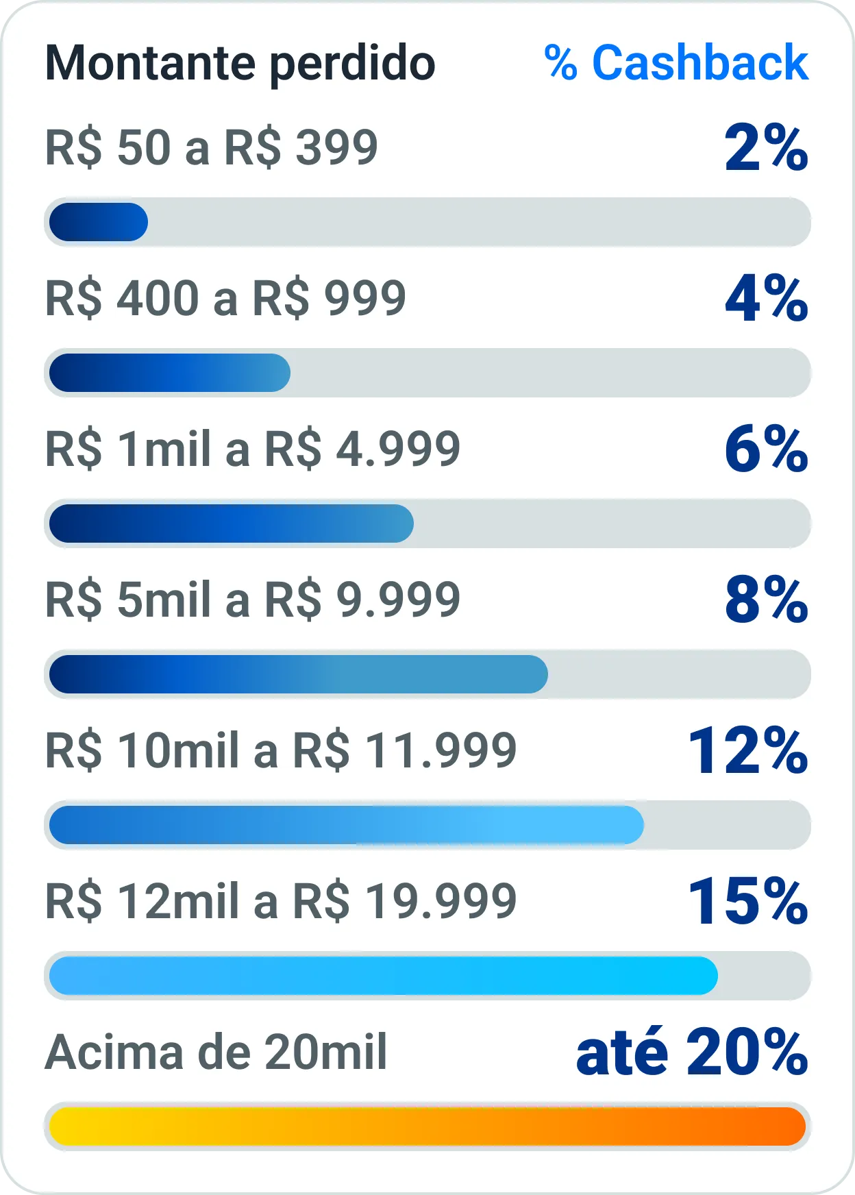 Regras